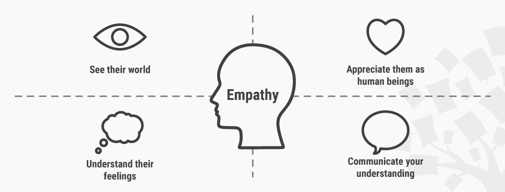empathy-diagram.jpg